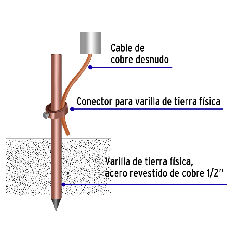Varilla de 1.5 m-Acero Revestido de Cobre-1/2" -Volteck