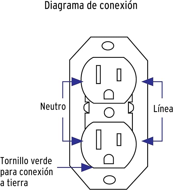 Contacto de sobreponer dúplex polarizado - COSO-DA - Volteck