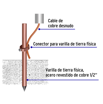 Varilla de 1.5 m-Acero Revestido de Cobre-1/2" -Volteck